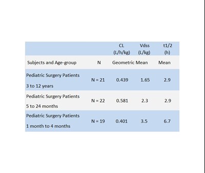 Tabel 3 (Clinical 3)